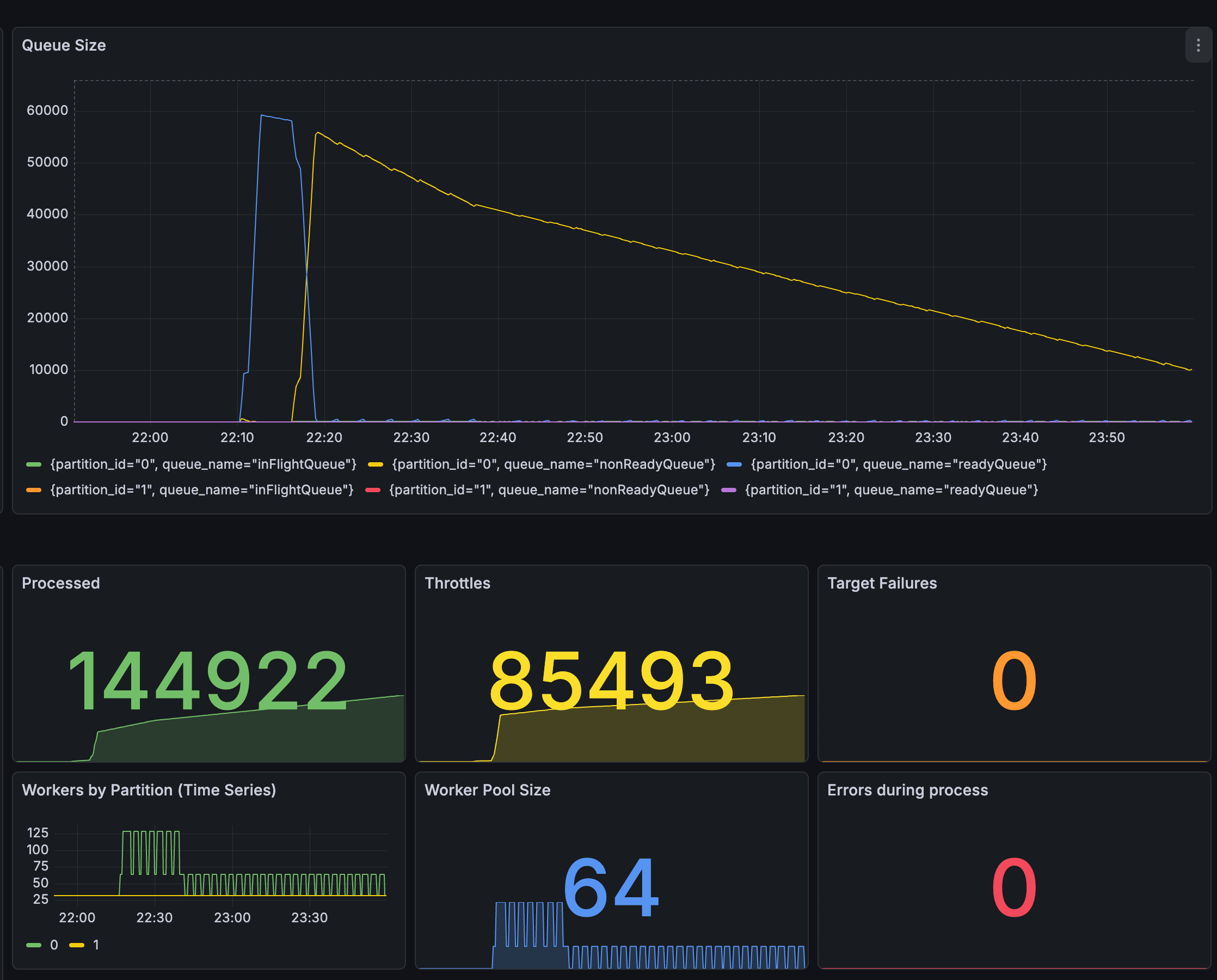 Exponential scaling experiment