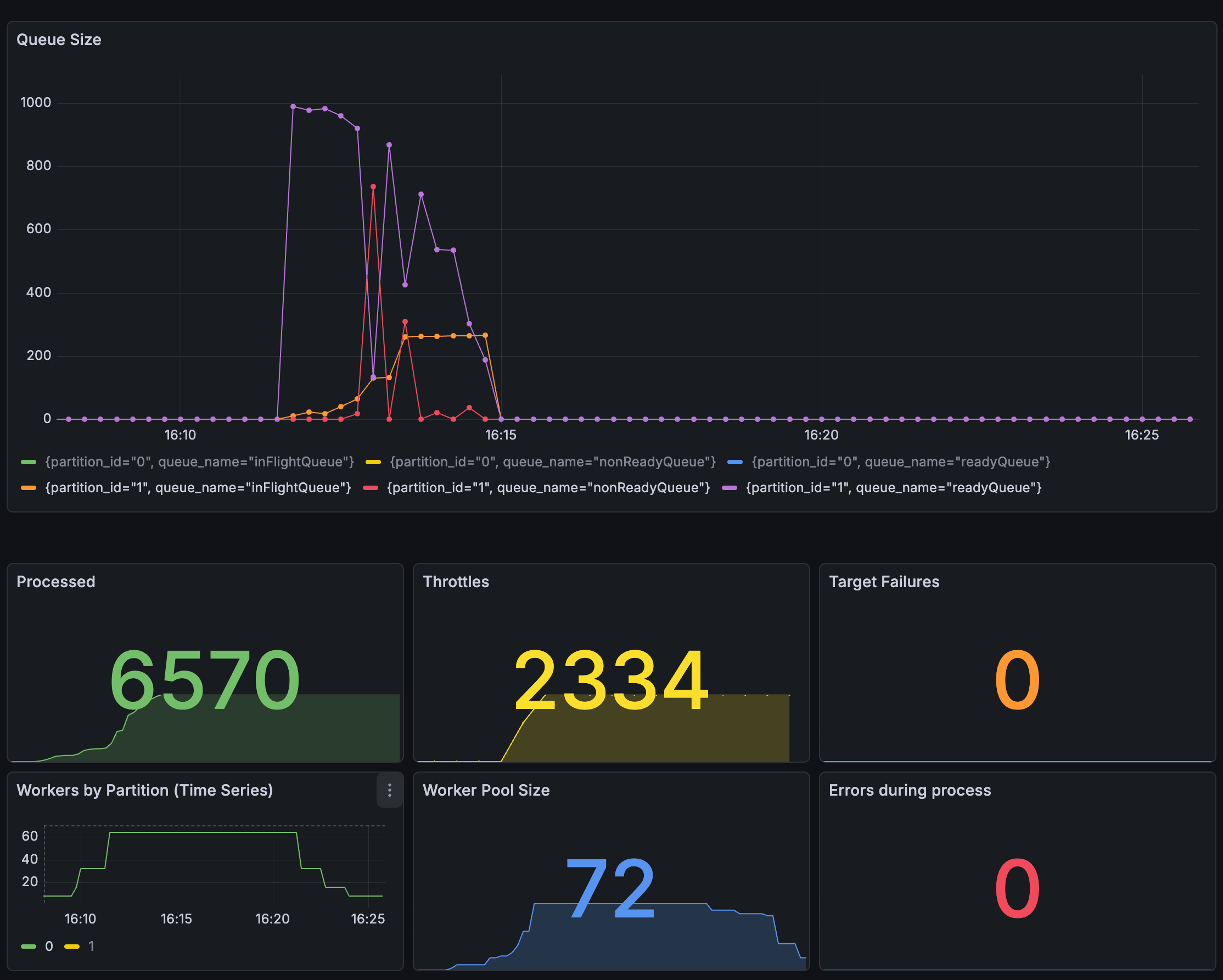 Exponential & Time Decay algorithm