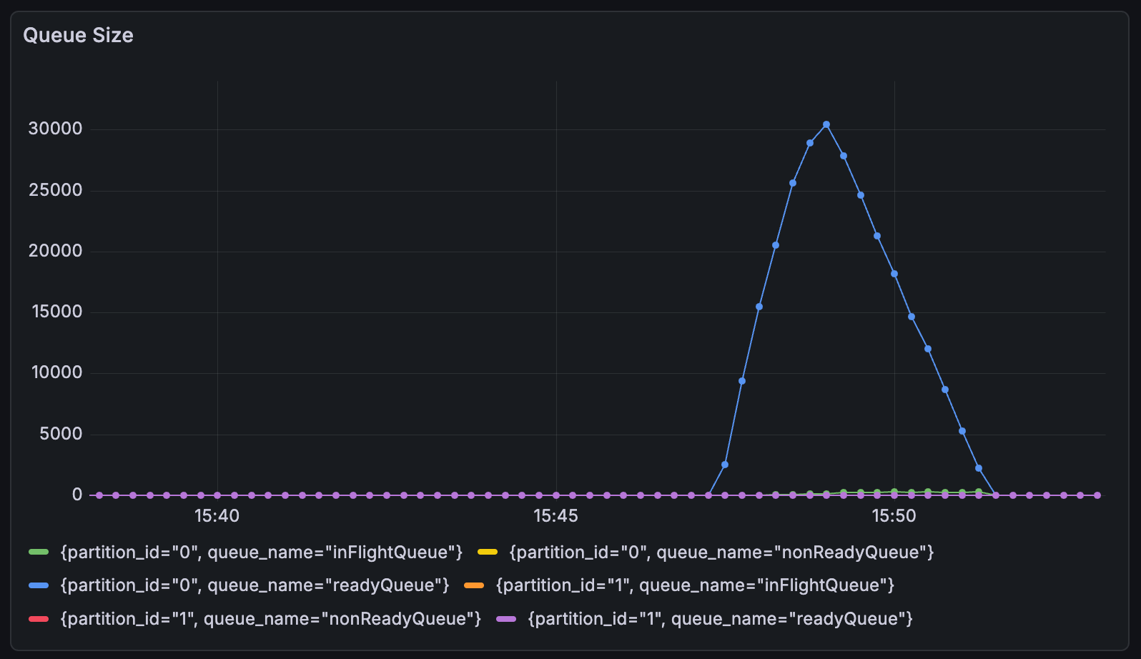 Performance comparison chart